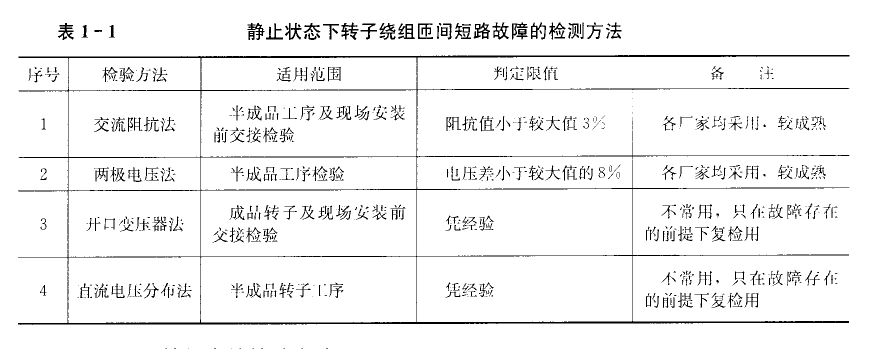 大型汽油發(fā)電機靜止狀態(tài)的檢驗方法